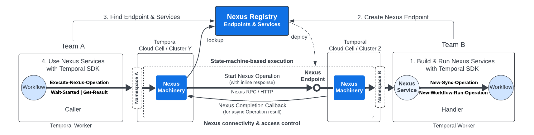 Nexus Security